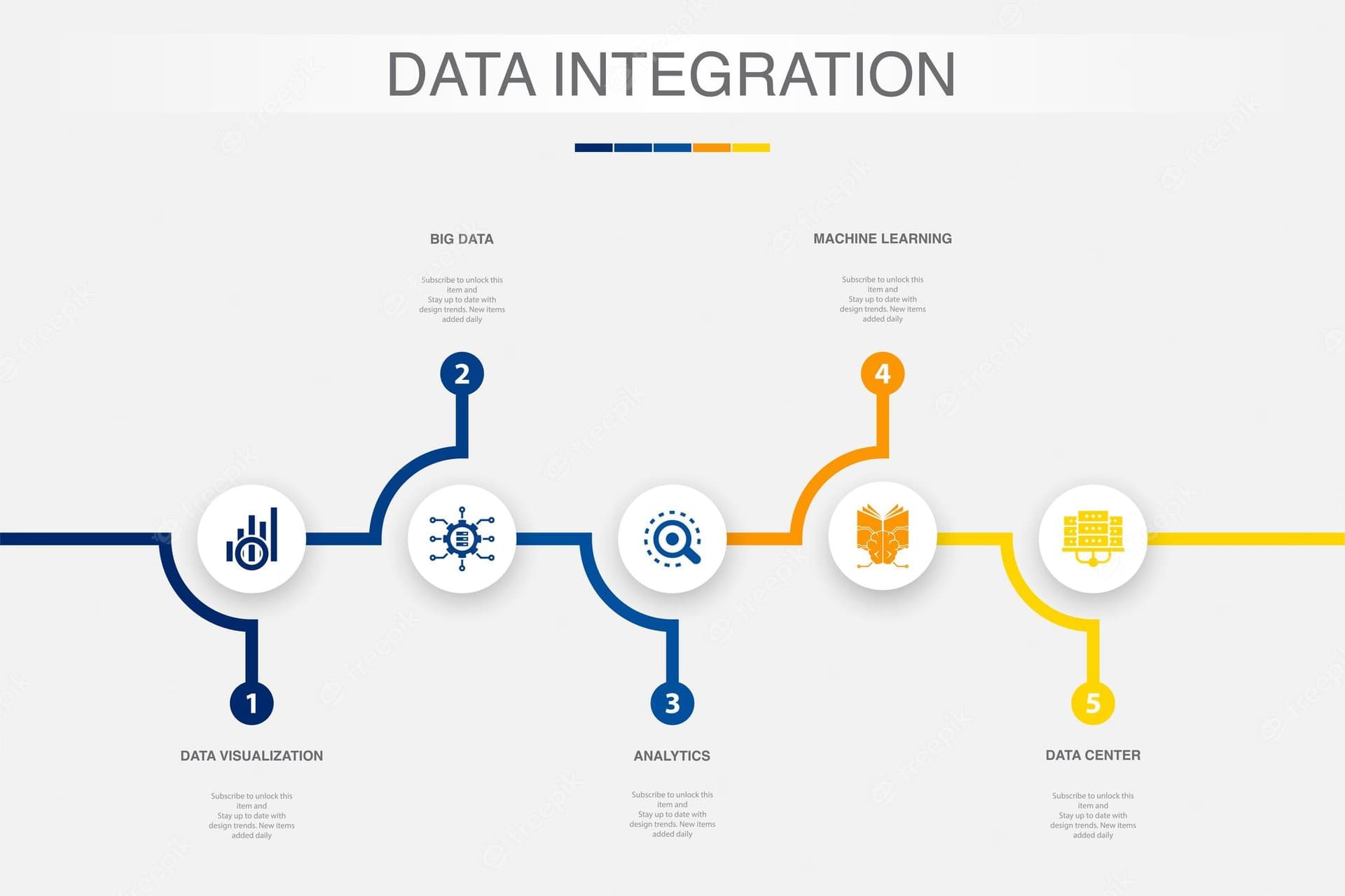 The Role of Machine Learning in Predictive Analytics