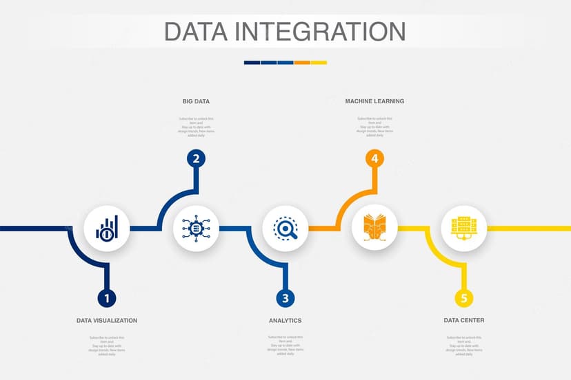 The Role of Machine Learning in Predictive Analytics